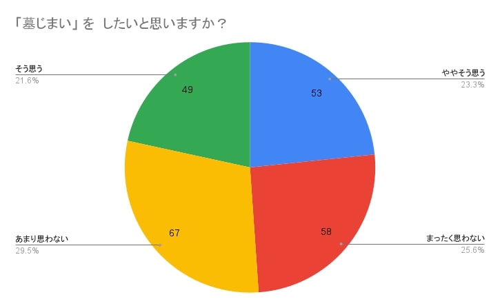ベストファーム