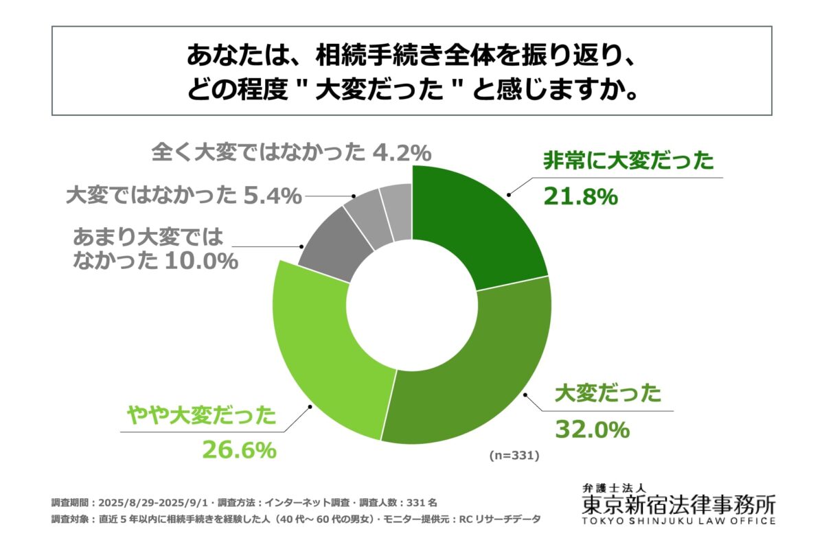 相続手続き