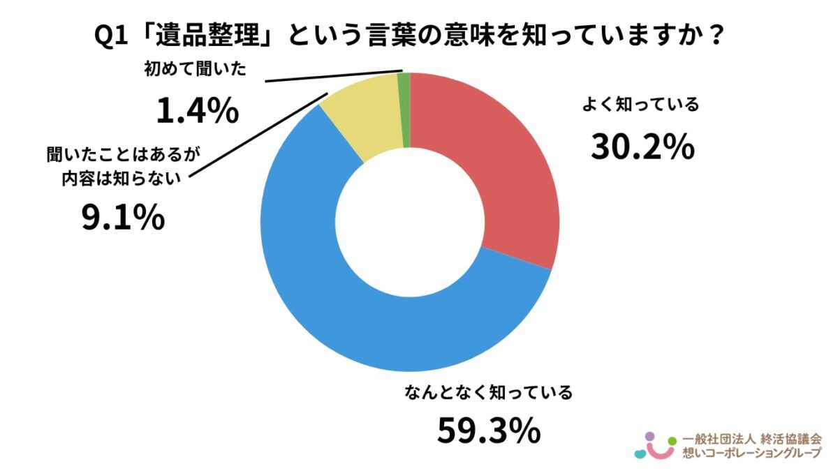 遺品整理