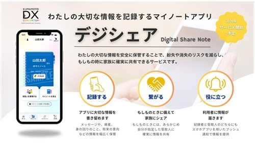 デジシェア
