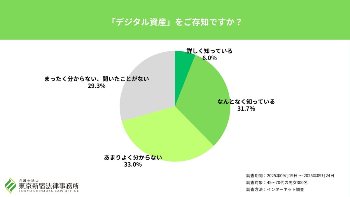 デジタル資産