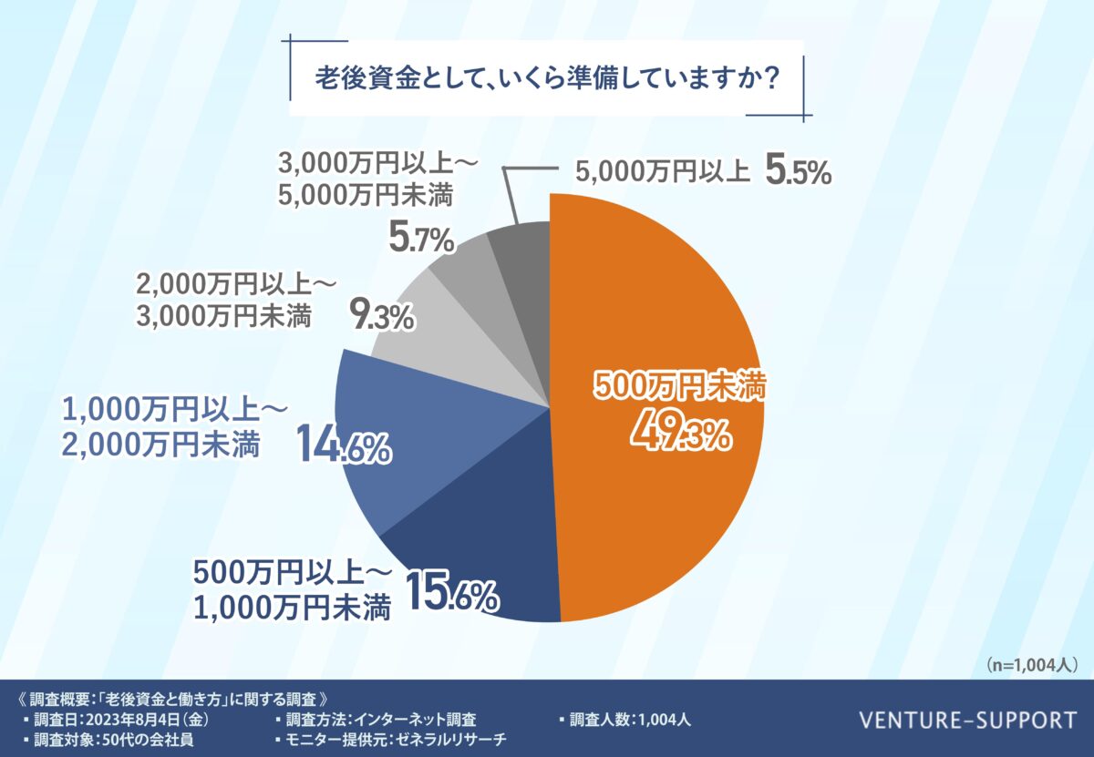 ベンチャーサポートグループ