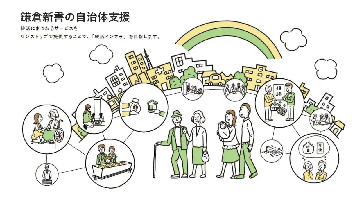 鎌倉新書「終活に係る包括連携に関する協定」を大阪市西淀川区と締結～鎌倉新書～