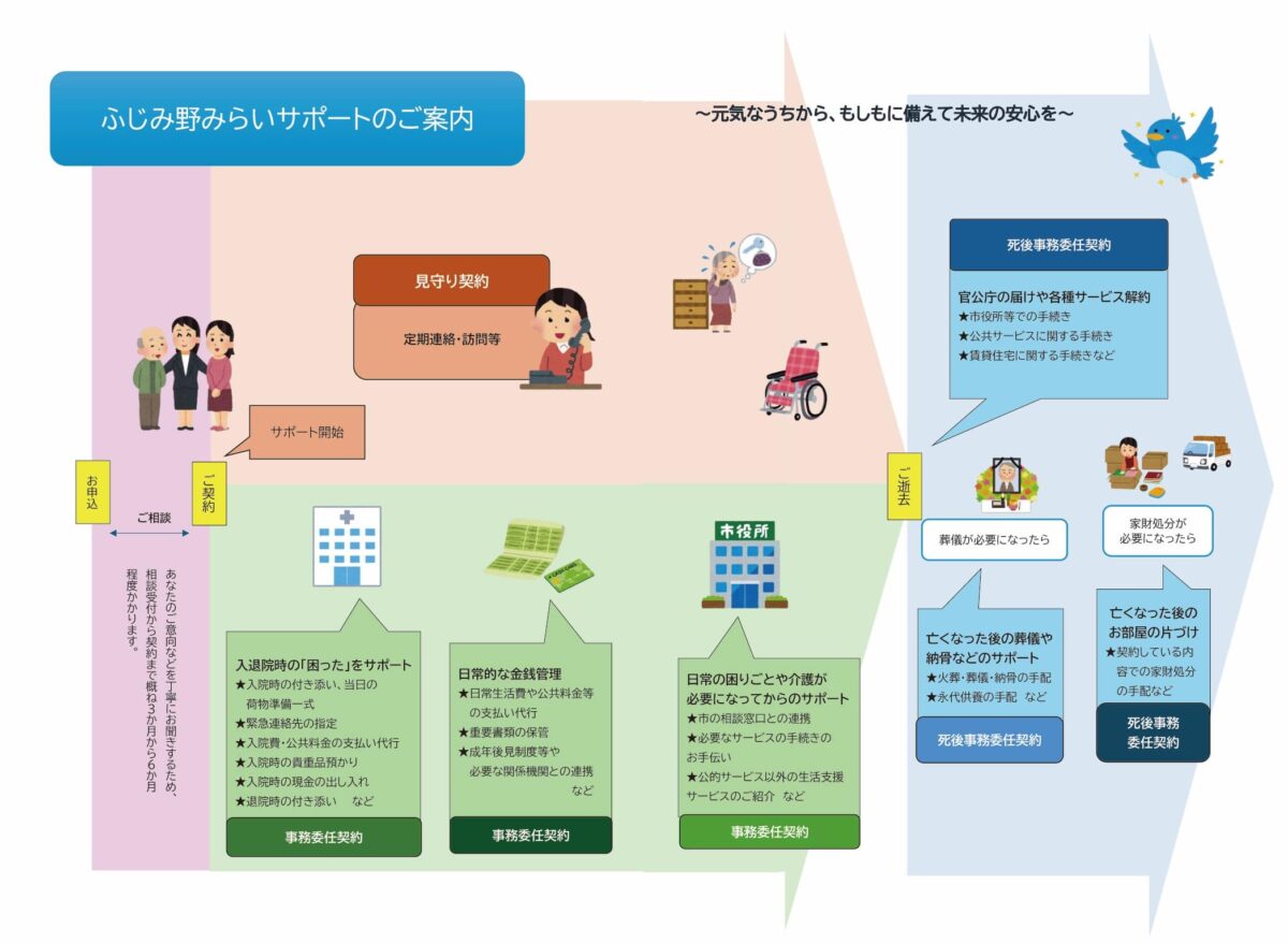 ふじみの未来サポート
