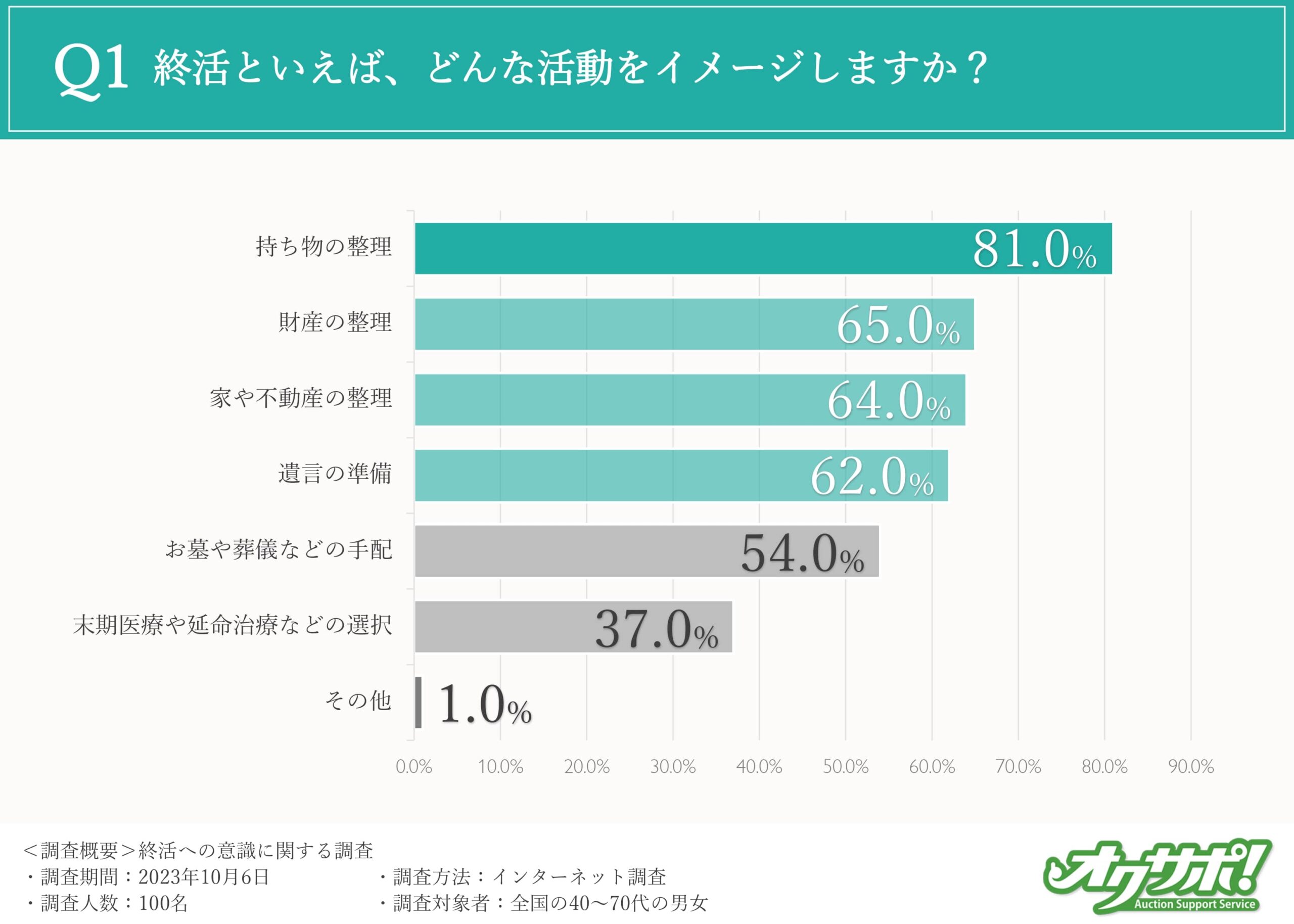 オクサポ