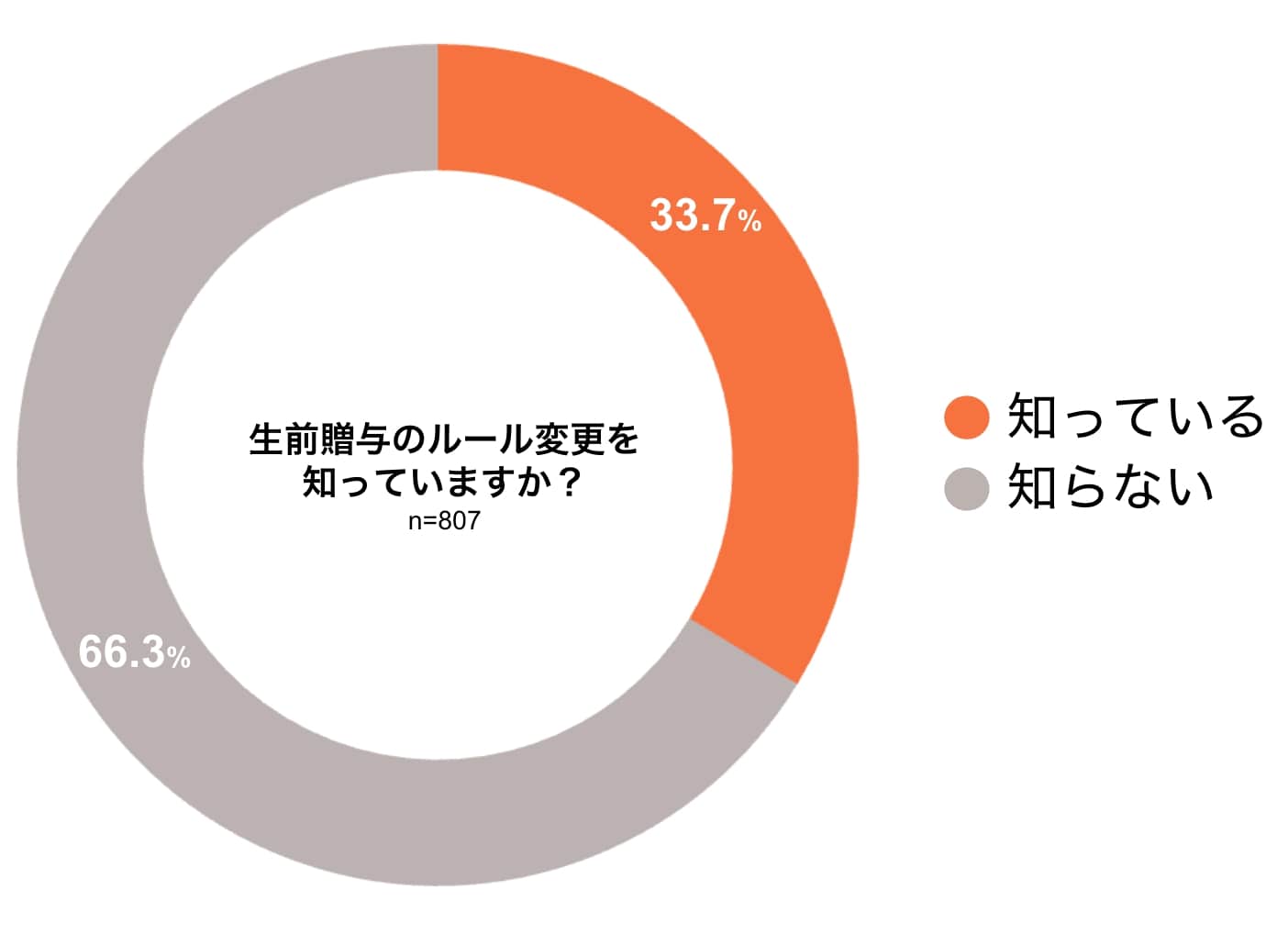 弁護士ドットコム