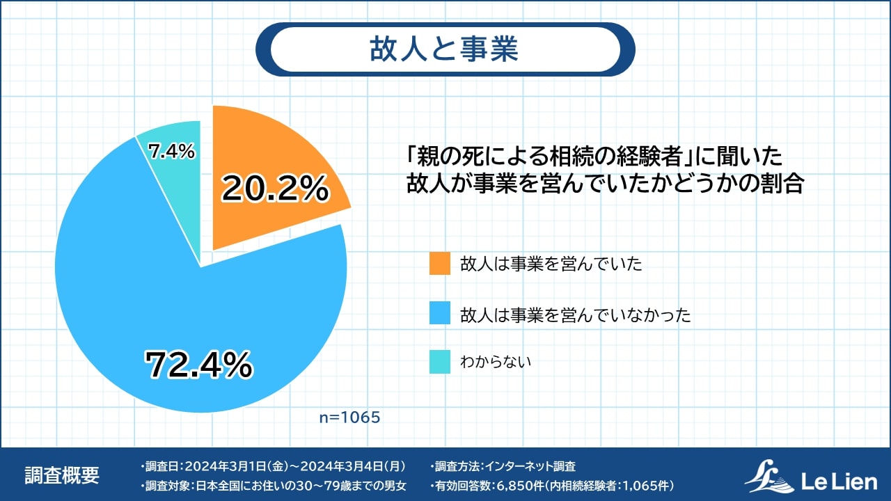 事業継承