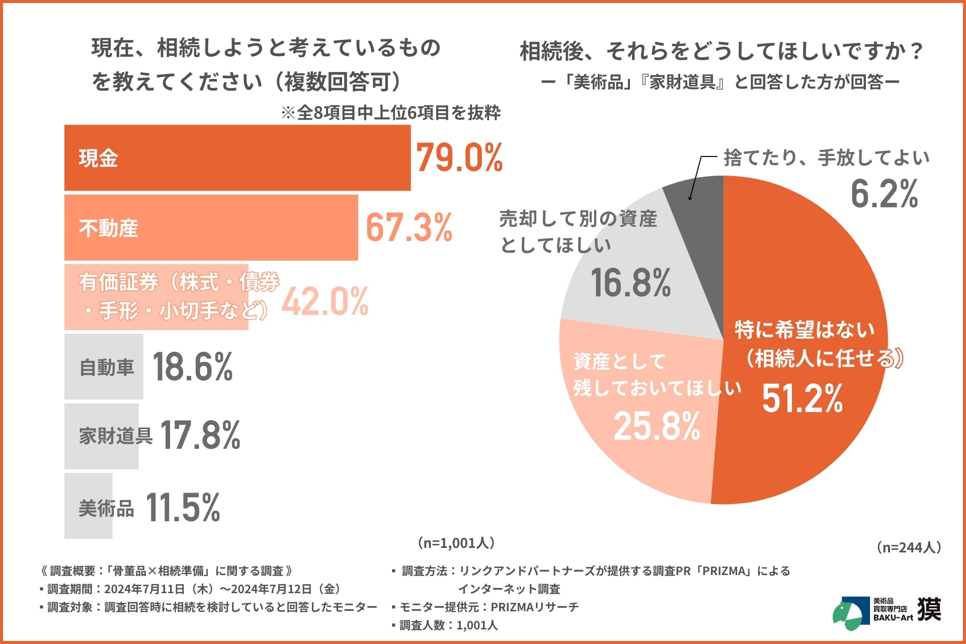 相続