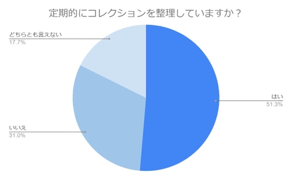 趣味　終活