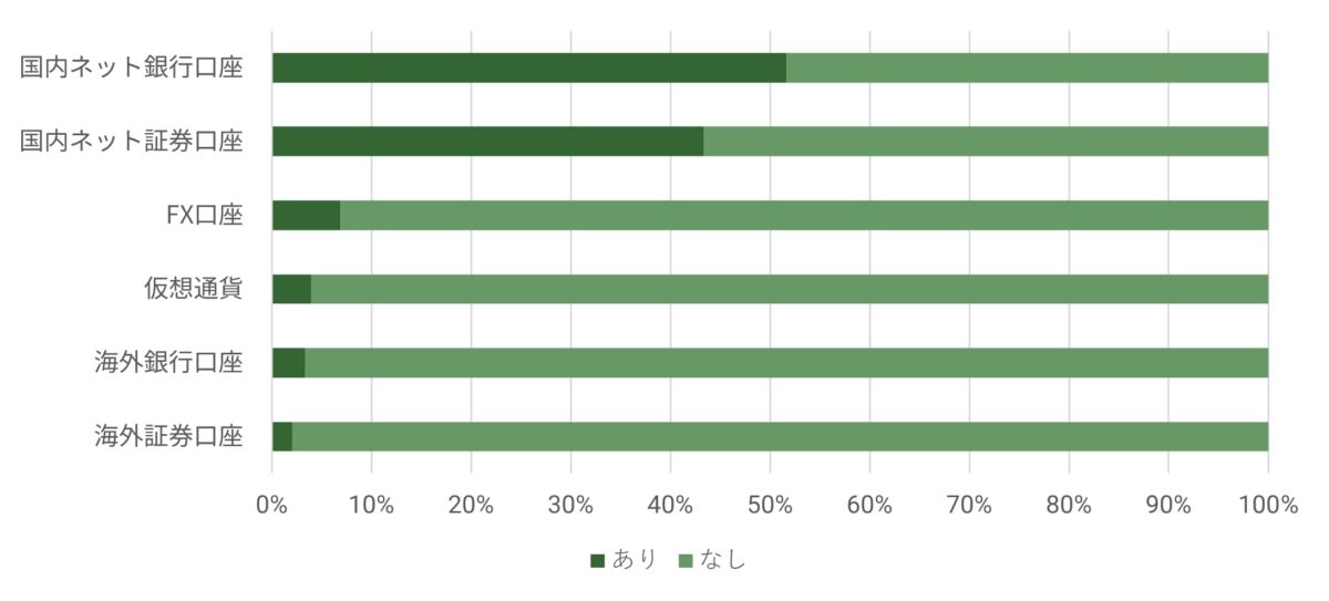 デジタル金融資産