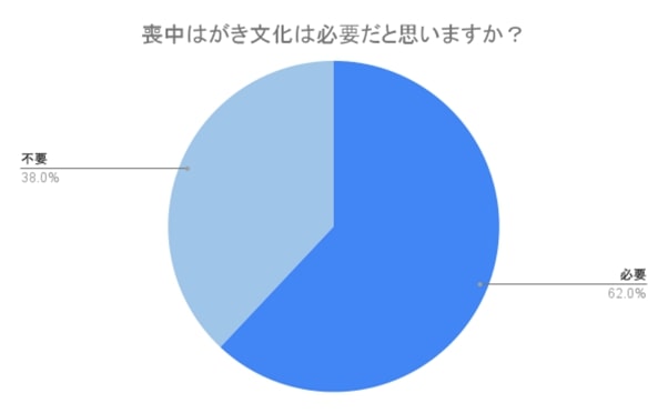 喪中はがき