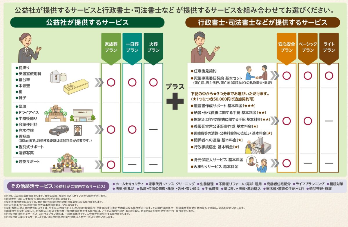 喪主のいらないお葬式