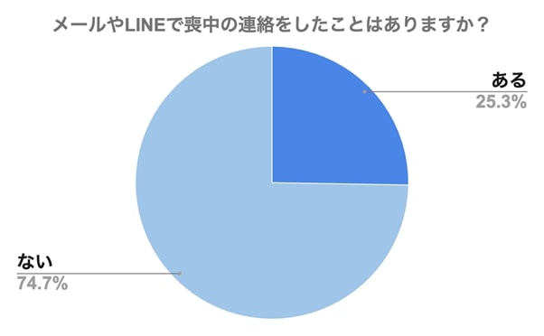 喪中はがき