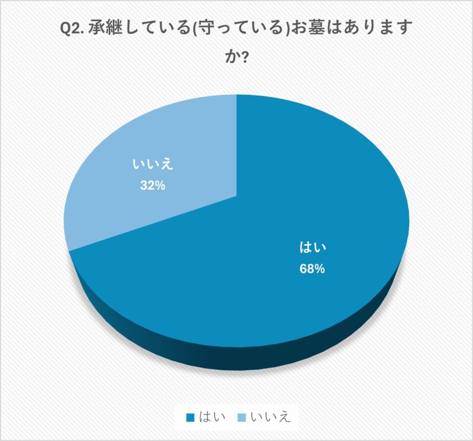 お墓