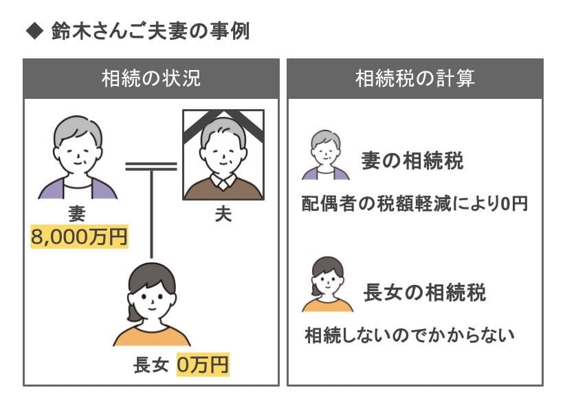 鈴木さんご夫妻の事例
