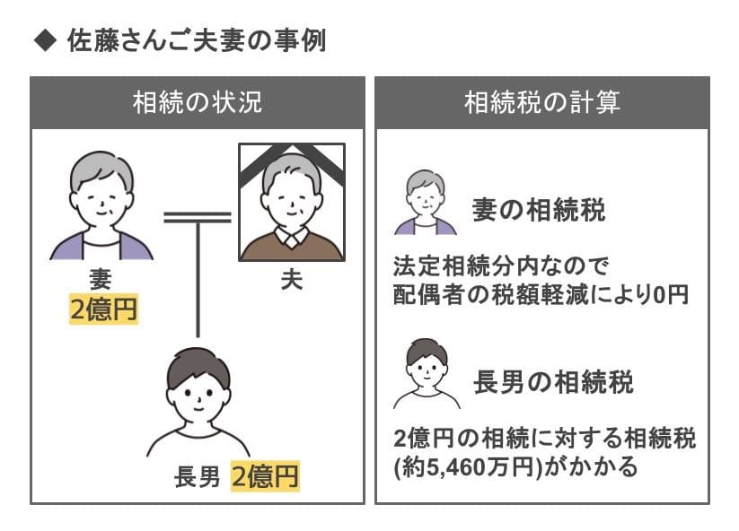 佐藤さんご夫妻の事例