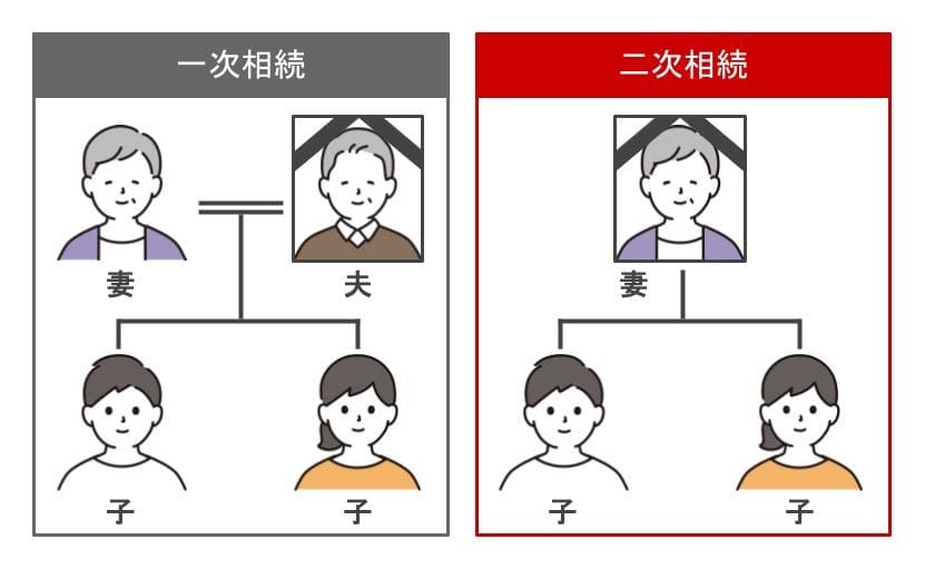 二次相続の解説
