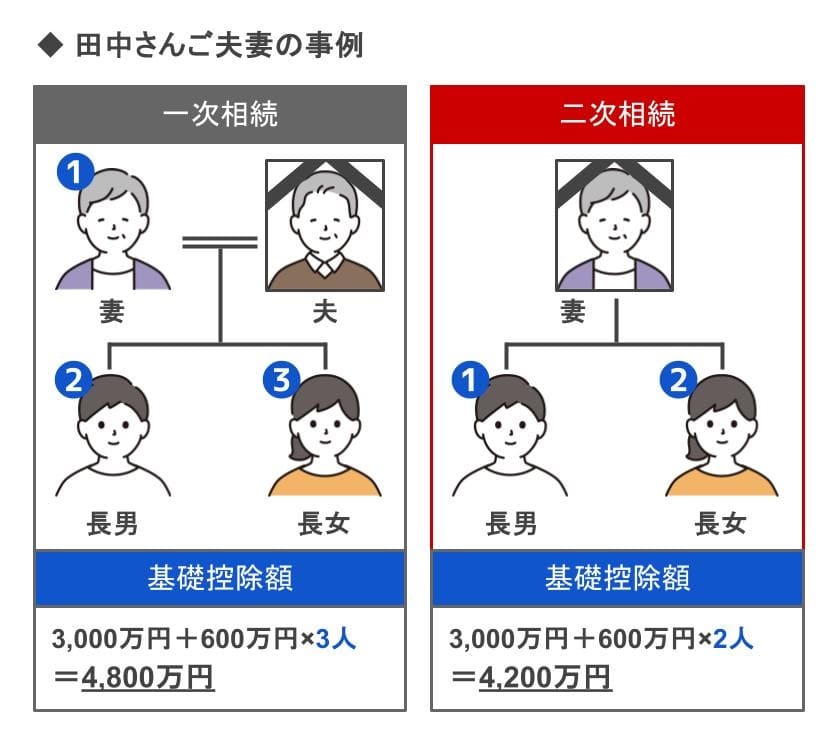 田中さんご夫妻の事例