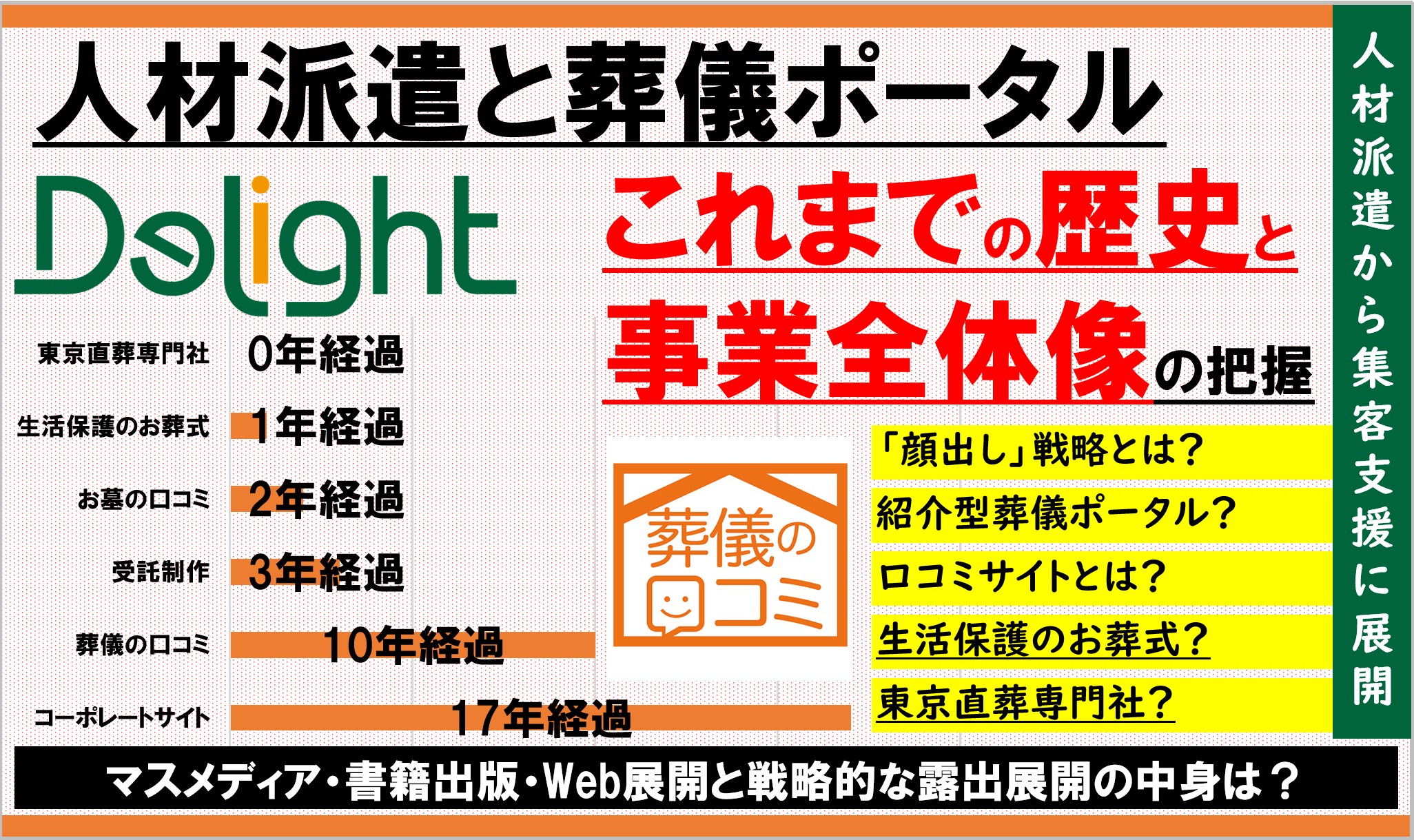 「葬儀の口コミ」とは？株式会社ディライトの事業展開や集客手法などを徹底解説
