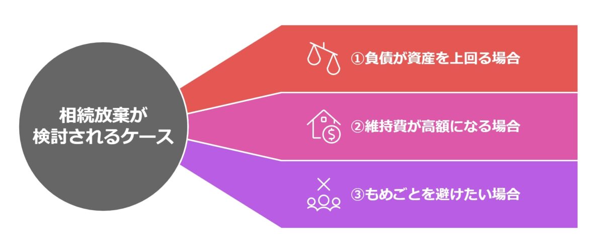 相続放棄が検討されるケース