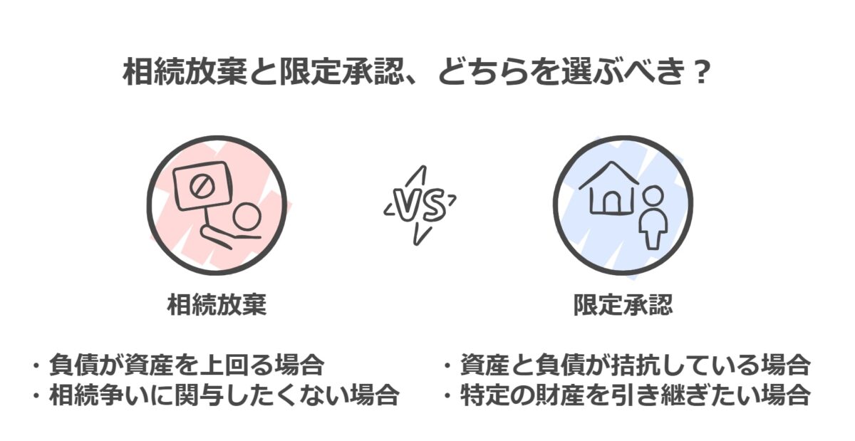 相続放棄と限定承認