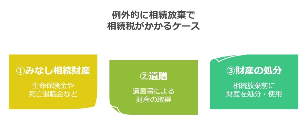 例外的に相続放棄で相続税がかかるケース