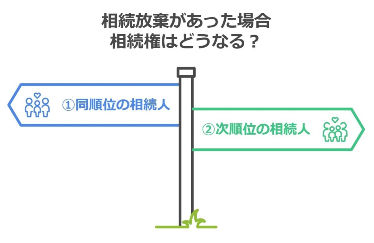 相続放棄があった場合の相続権