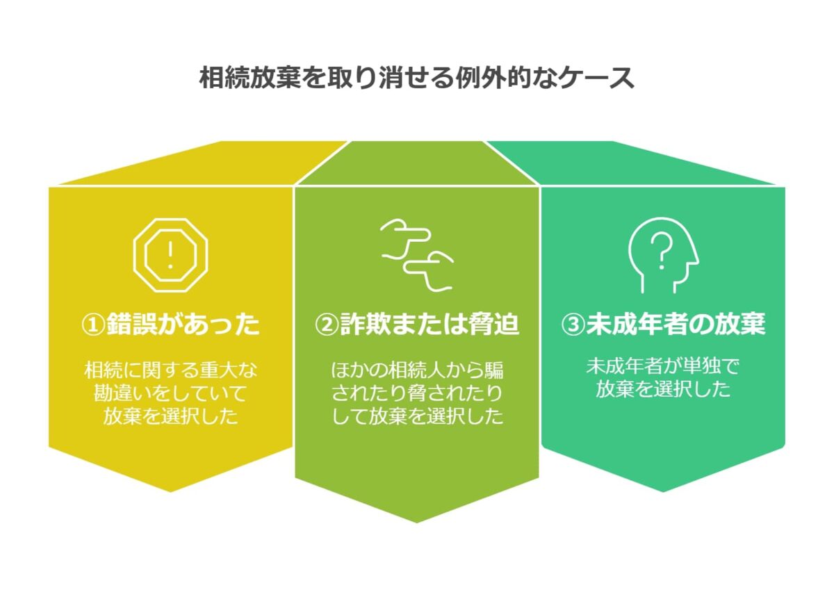 相続放棄を取り消せるケース