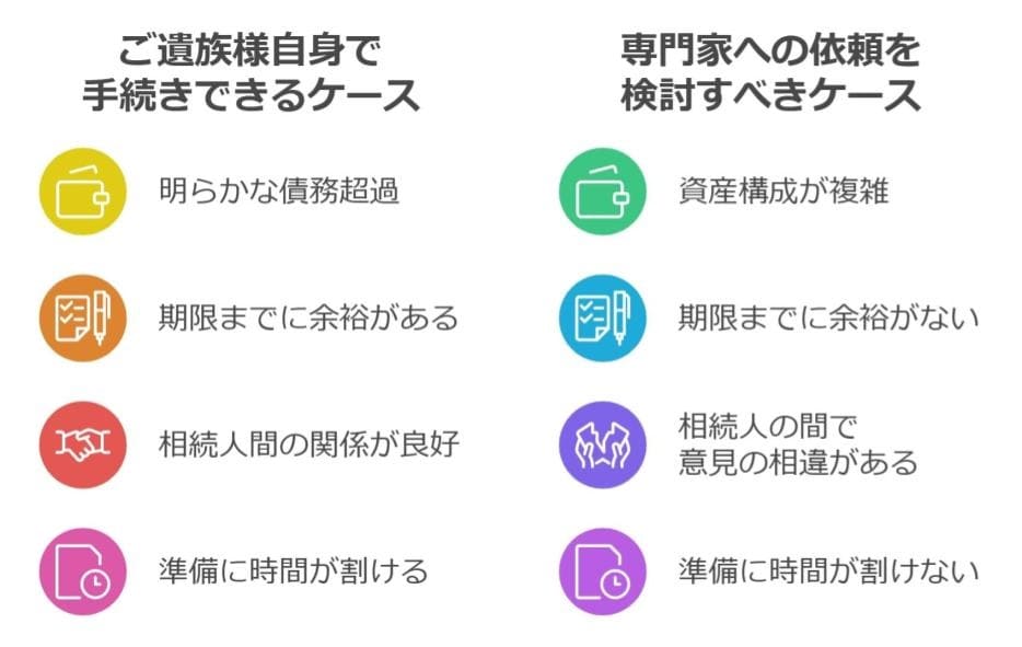 相続放棄を自分でやるか依頼するか