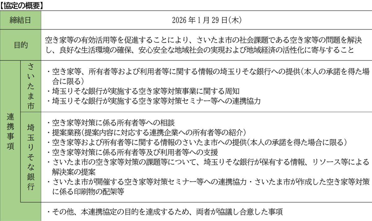 空き家まるごと解決システム