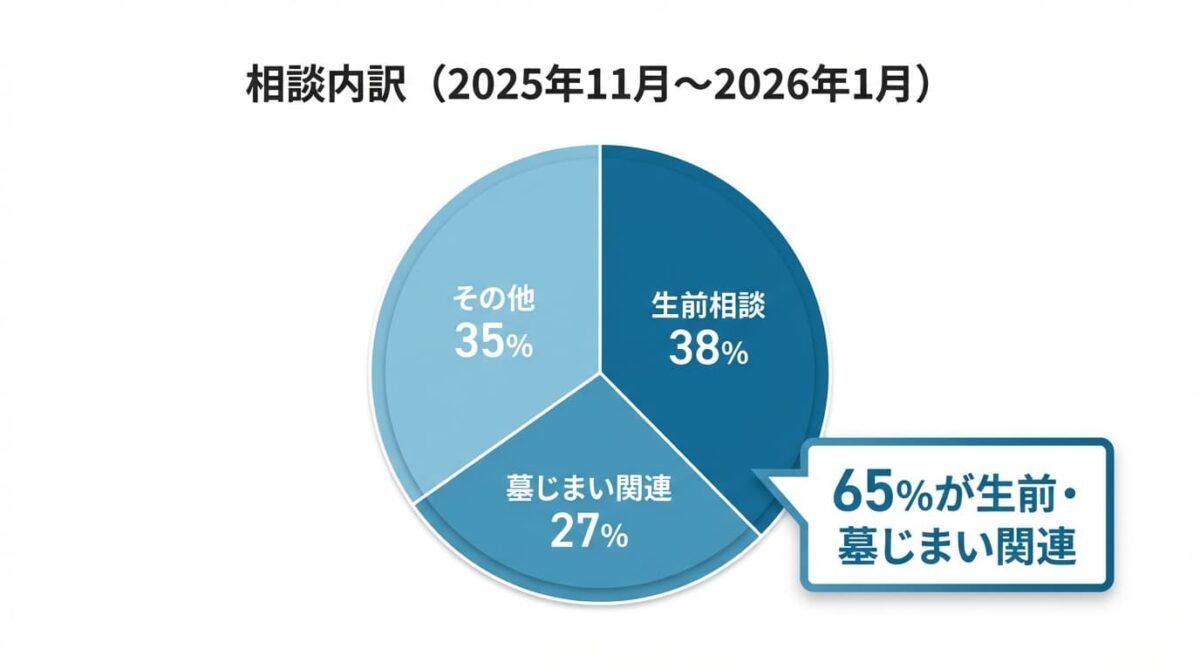 ブルーオーシャンセレモニー
