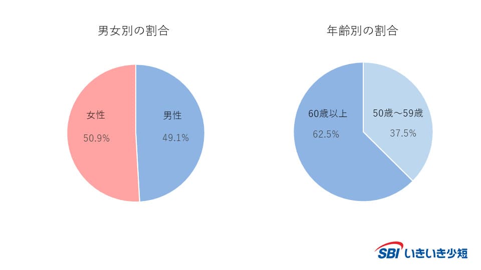 終活