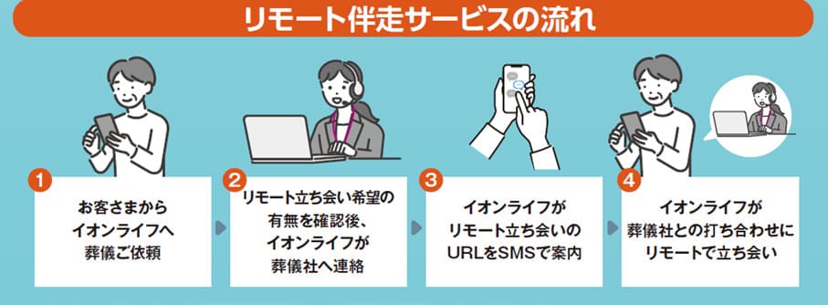 リモート伴走サービス