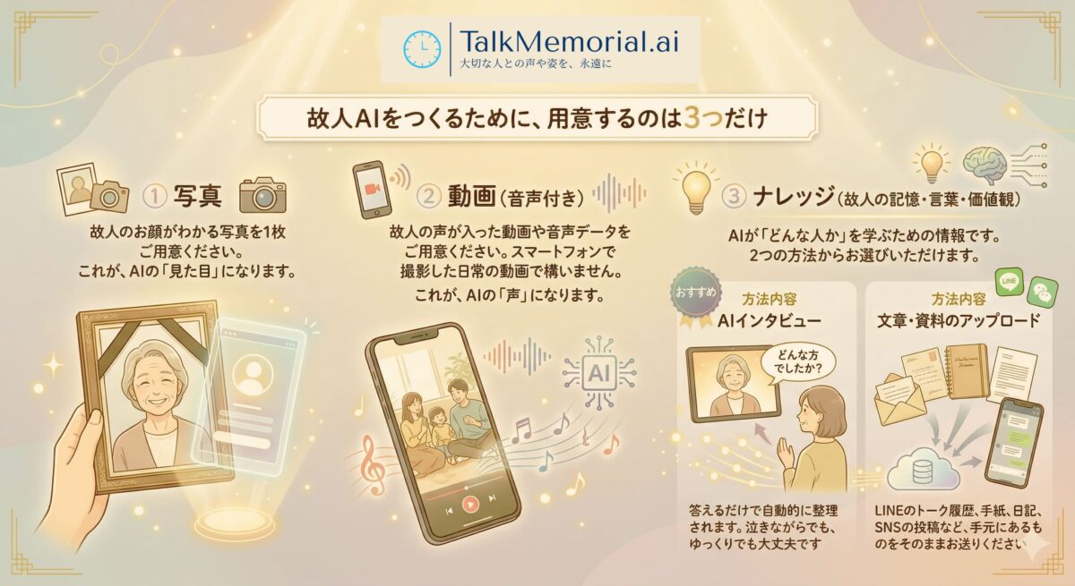 AIインタビュー