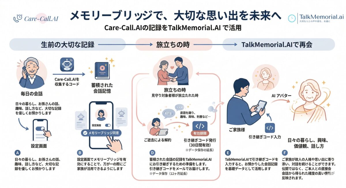 メモリーブリッジ