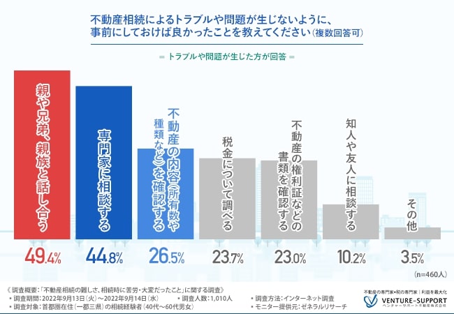 不動産相続　後悔