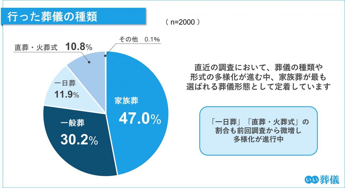 いい葬儀