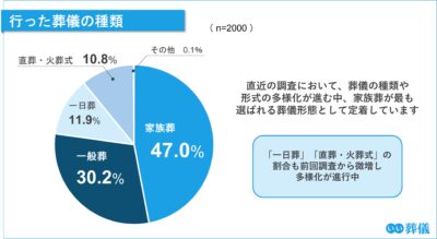いい葬儀