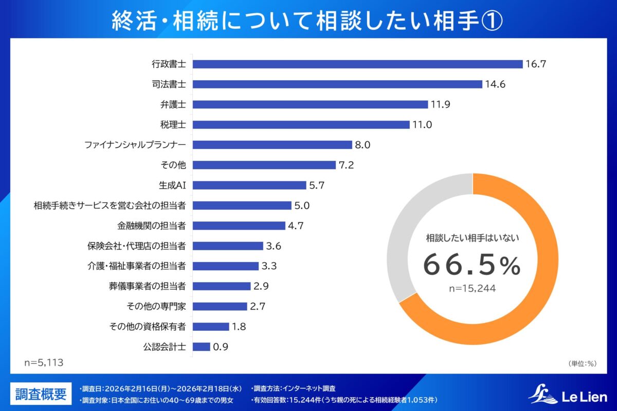 ルリアン