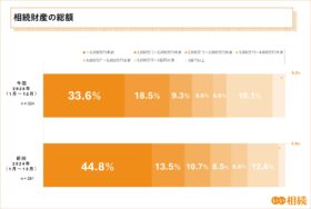 相続財産