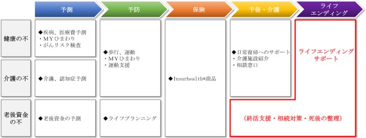 終活