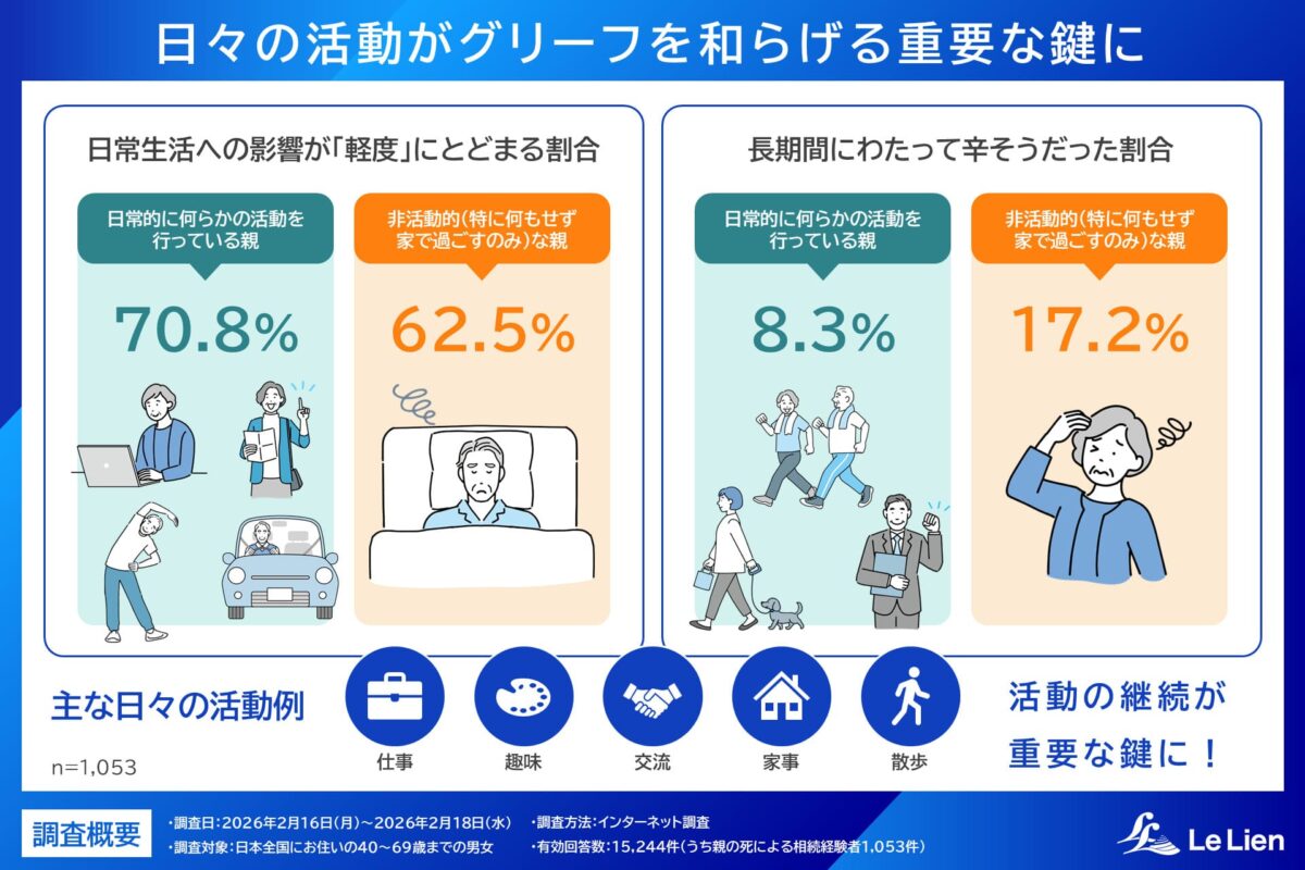 グリーフ