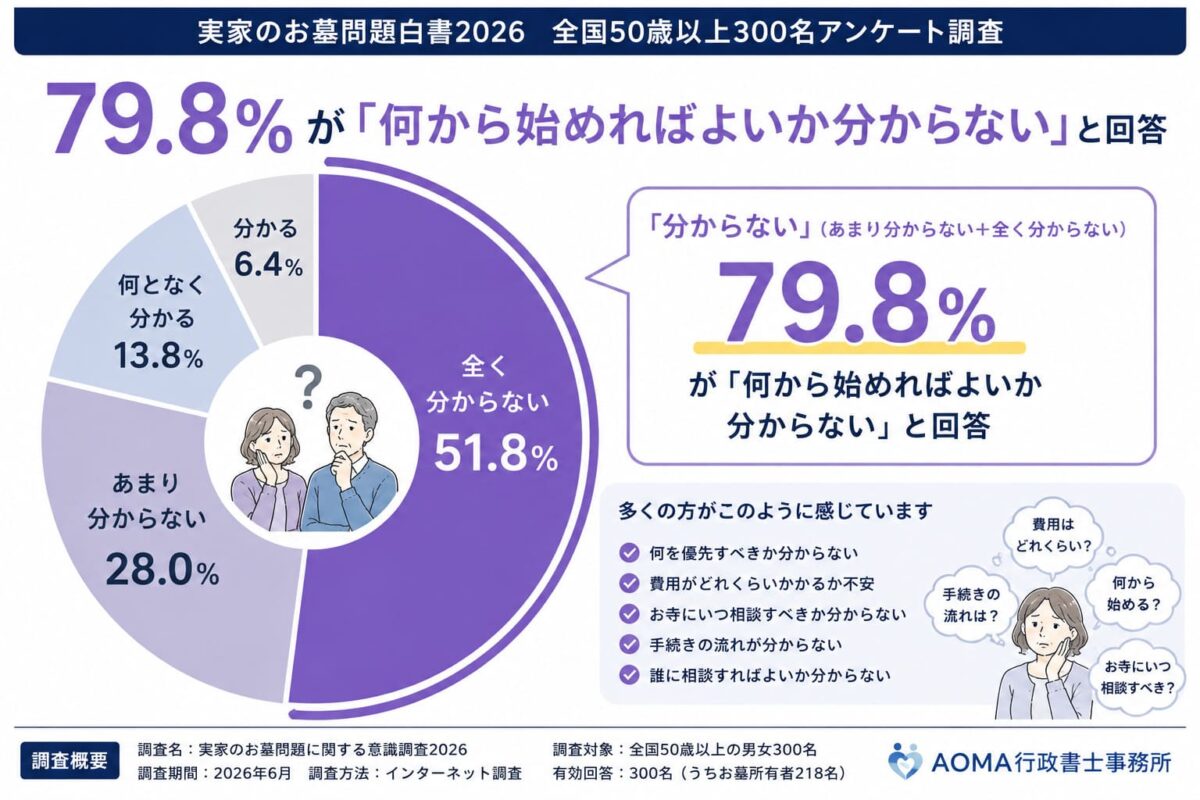 実家のお墓