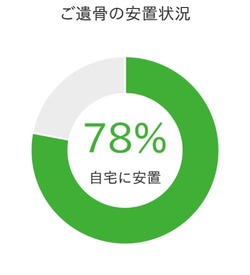いいお墓