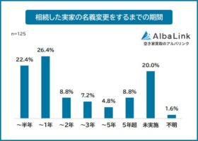 家　名義