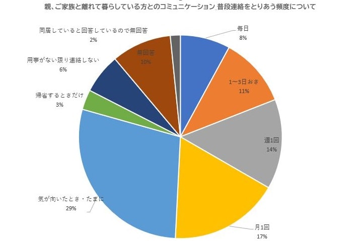 銀座オヤノコト.塾