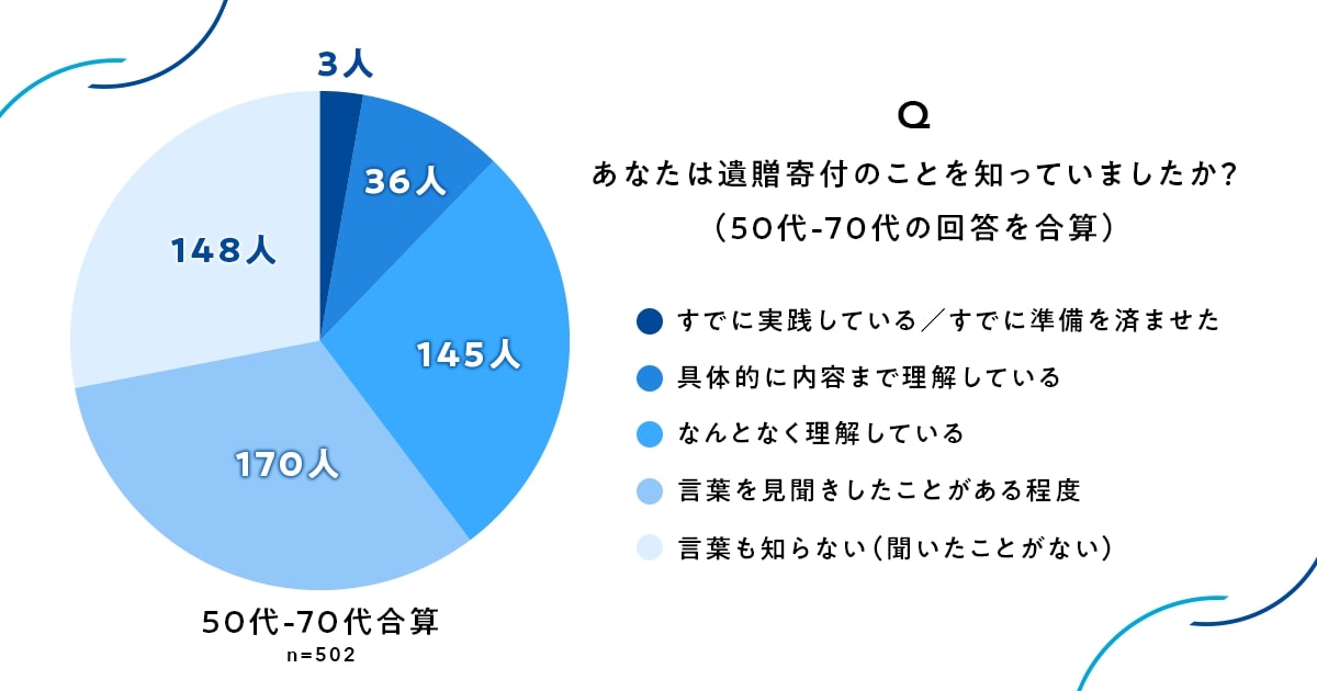 日本承継寄付協会