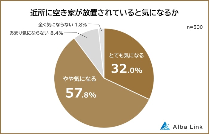 空き家