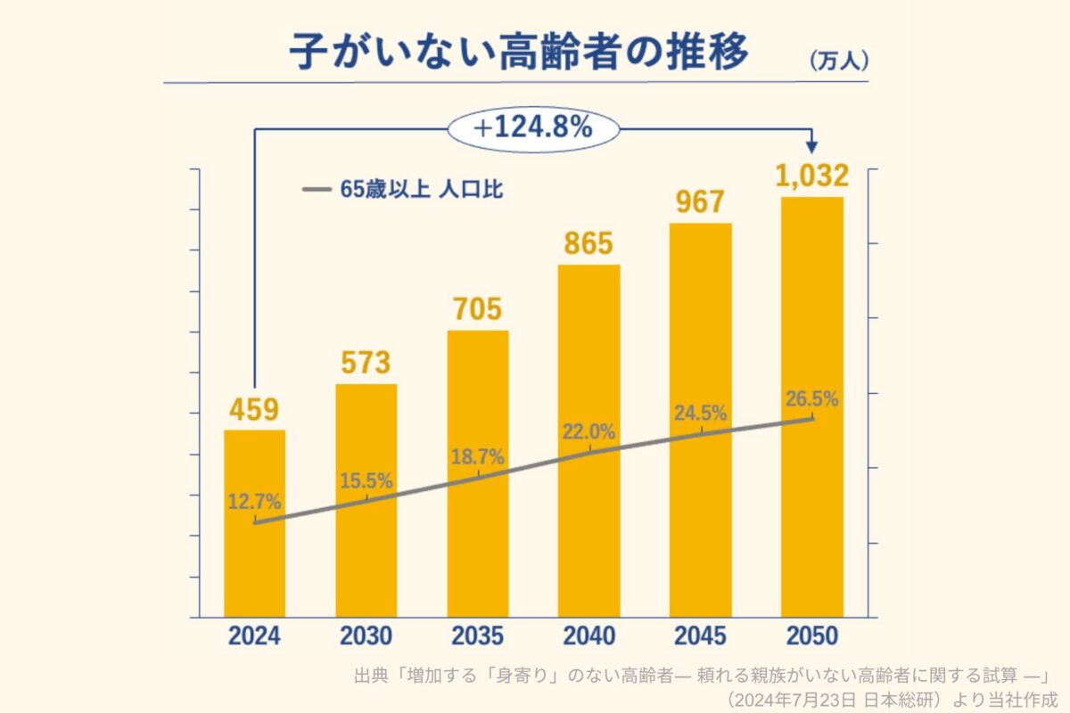 トリニティ・テクノロジー