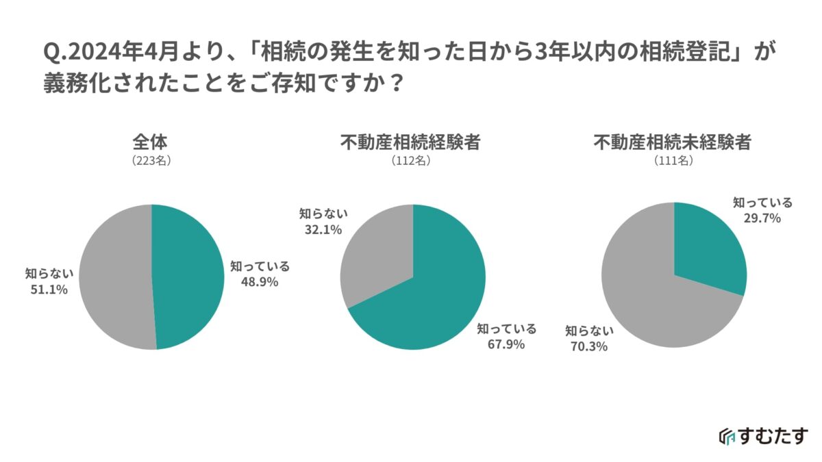 相続登記義務化